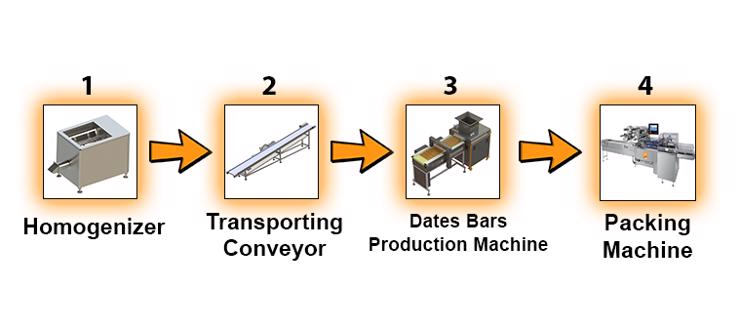 Flow Chart - Dates Bars Production Machine - Dates Bars - Machines