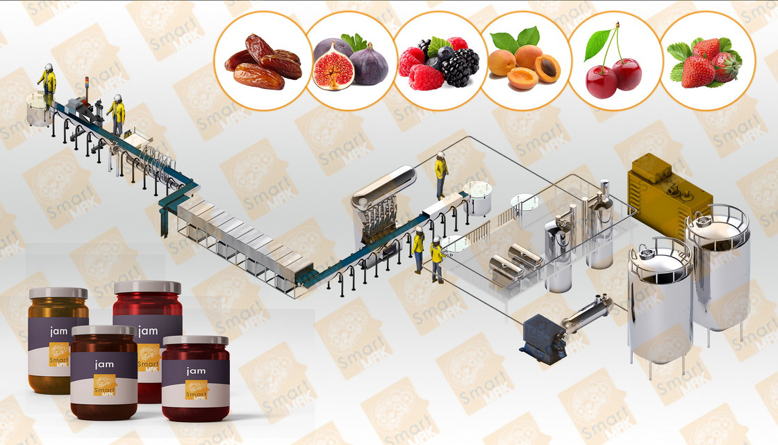 Dates Jam Processing and Packing Line